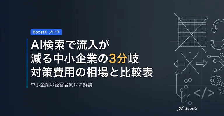 IT企業のブログAI運用は内製か外注か｜2026年の判断軸とROI試算 アイキャッチ