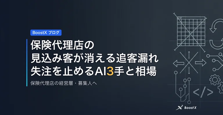 保険代理店の見込み客が消える追客漏れ｜失注を止めるAI3手と相場 アイキャッチ