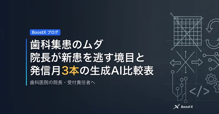 歯科集患のムダ｜院長が新患を逃す境目と発信月3本の生成AI比較表 アイキャッチ