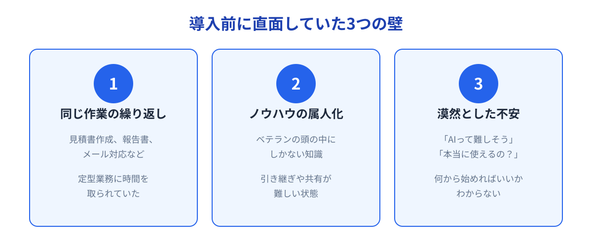 生成AI導入前の3つの課題（人材不足、ITリテラシー格差、心理的ハードル）