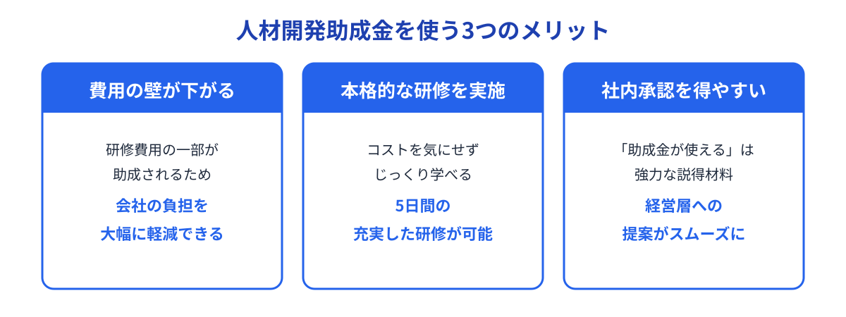 人材開発支援助成金の概要（助成率最大75%、生成AI研修も対象）