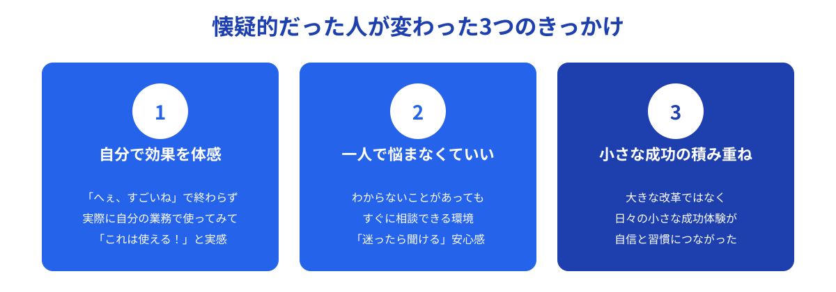 定着の3つのトリガー（実感、相談環境、成功事例共有）