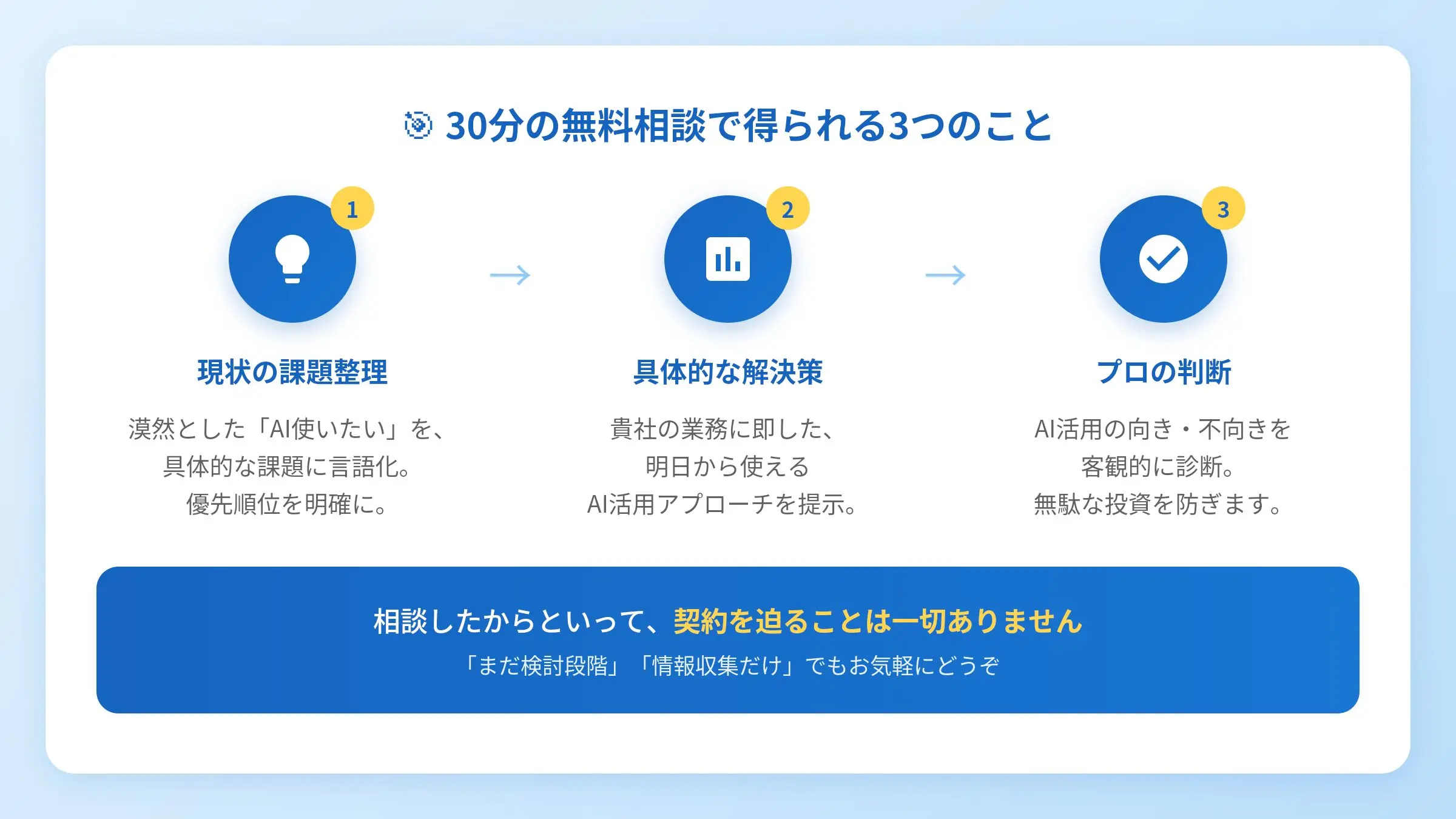 最大45分の無料相談で得られる3つのメリット