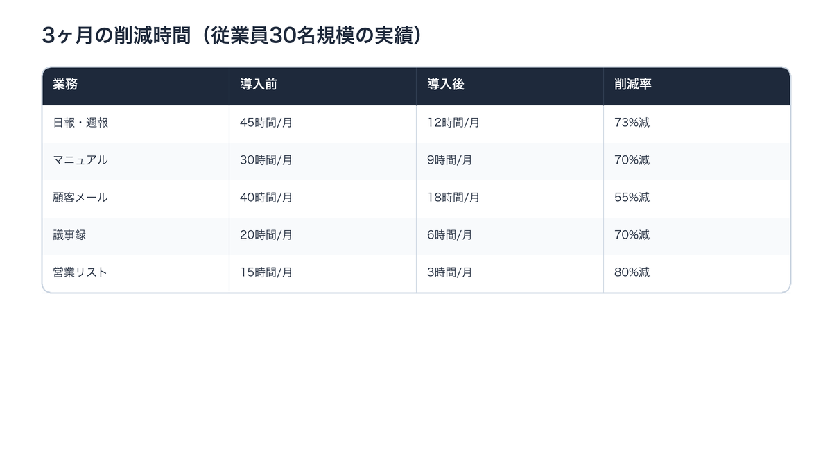 数値結果