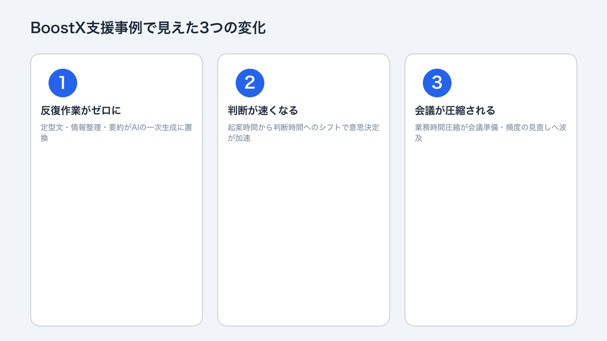 BoostX支援事例で見えた3つの変化