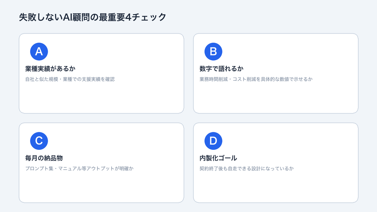 選定チェックリスト7項目