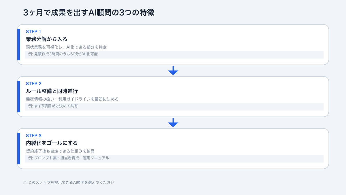 成功する顧問の特徴