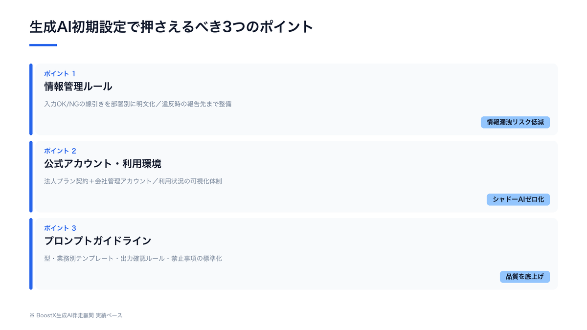 生成AI初期設定で押さえるべき3つのポイント（情報管理・利用環境・プロンプトガイドライン）