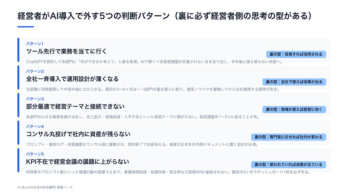 経営者がAI導入で外す5つの判断パターン図：ツール先行・全社一斉・部分最適・コンサル丸投げ・KPI不在の構造と、それぞれの裏側にある経営者の思考の型