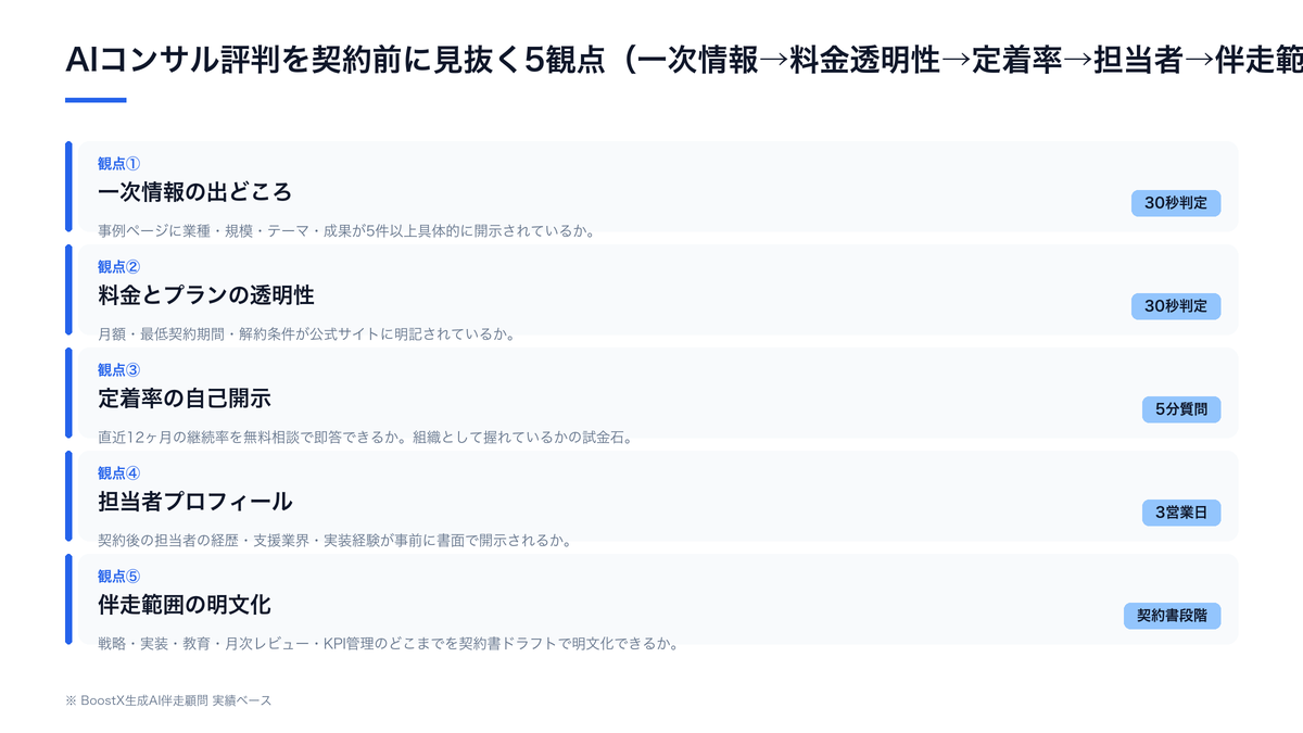 AIコンサル評判を契約前に確認する5観点の構造図