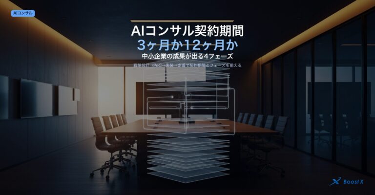 AIコンサル契約期間の決め方｜中小企業が3ヶ月で成果出す4フェーズ（戦略設計→PoC→実装→定着）の運用設計を構造化したアイキャッチ