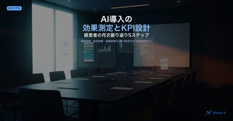 AI導入の効果測定で経営者が月次に振り返るKPI設計5ステップを業務指標・経営指標・組織指標の3層で構造化したアイキャッチ