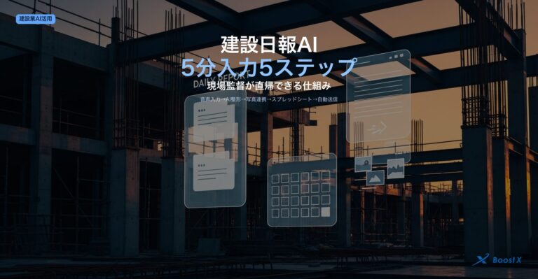 建設業の現場監督が日報をAIで5分入力する5ステップ（音声入力→AI整形→写真連携→スプレッドシート→自動送信）を視覚化したアイキャッチ画像