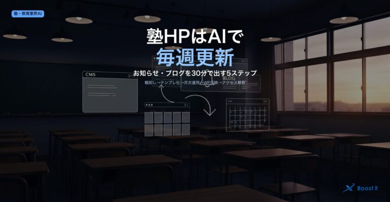 塾のホームページをAIで毎週更新する5ステップ（棚卸し→テンプレ化→月次運用→WP反映→アクセス解析）を視覚化したアイキャッチ画像