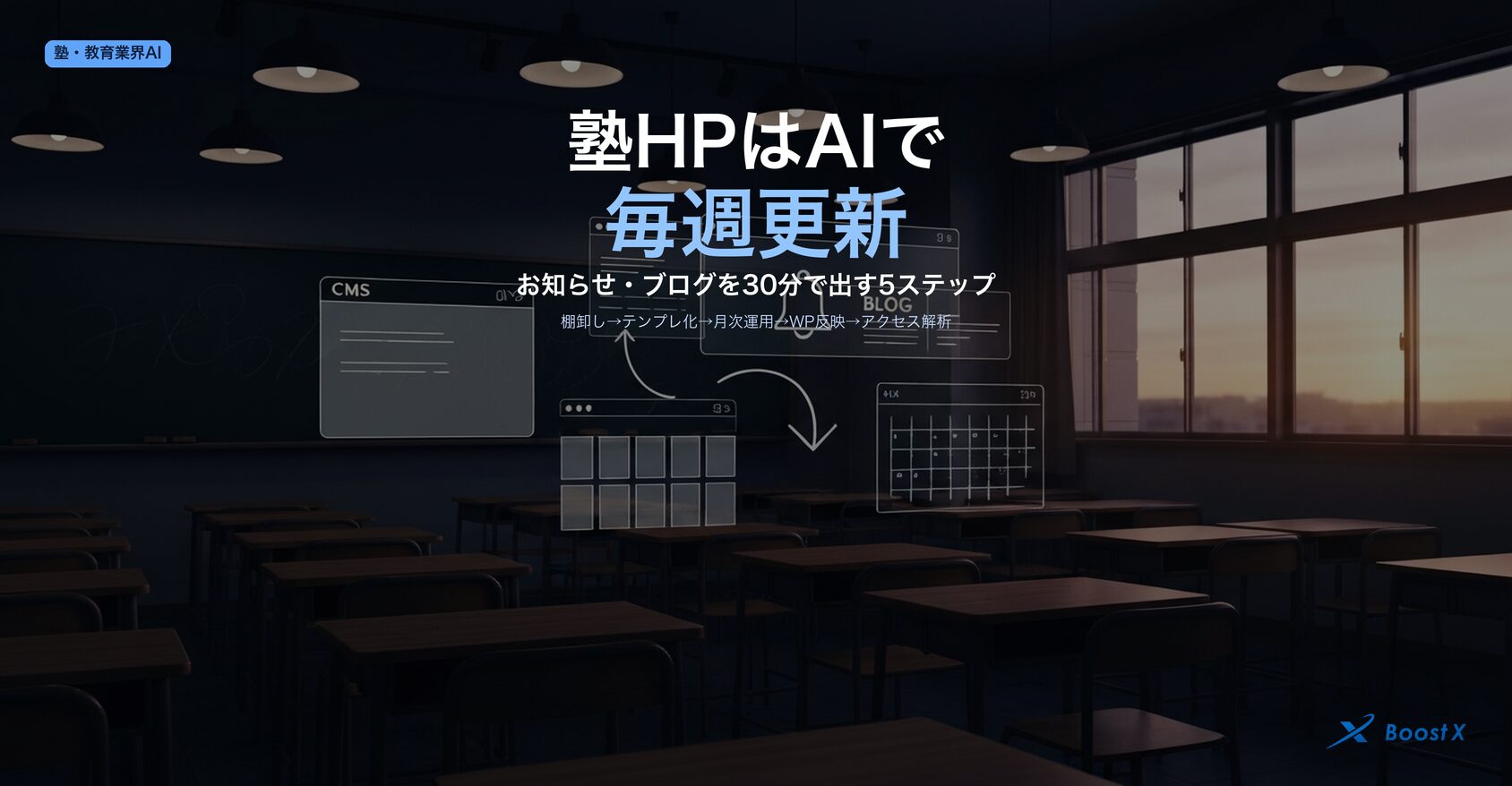 塾のホームページをAIで毎週更新する5ステップ（棚卸し→テンプレ化→月次運用→WP反映→アクセス解析）を視覚化したアイキャッチ画像