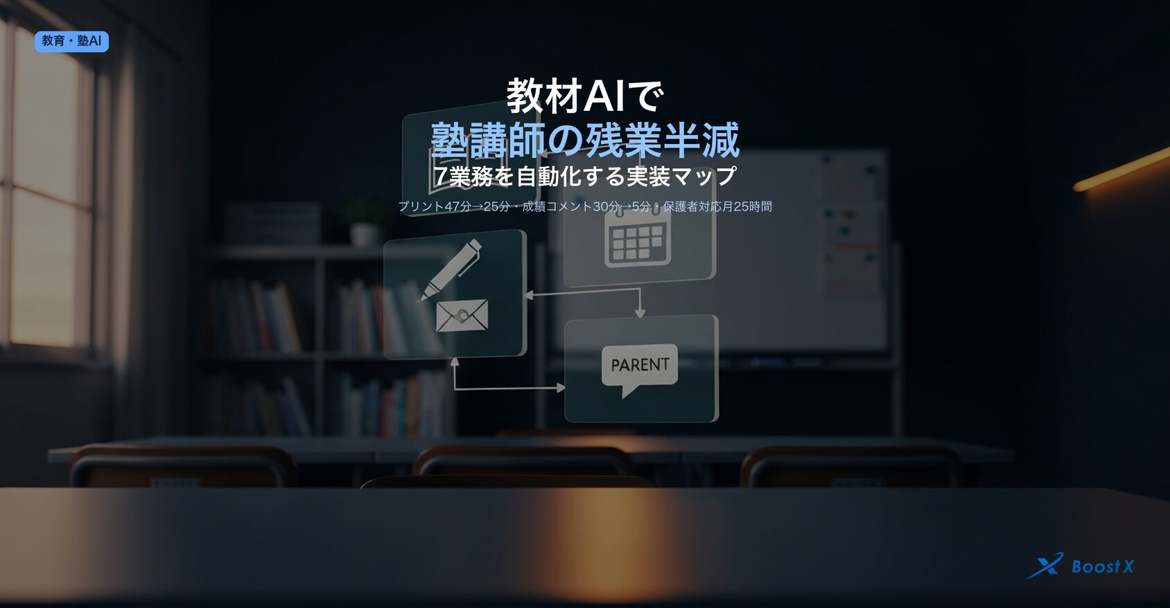 塾・教育機関の教材作成・添削・指導案・成績コメント・保護者対応など7業務をAIで自動化し講師の残業を半減する実装マップのアイキャッチ