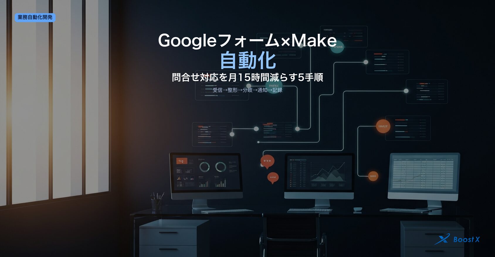 Googleフォーム×Make自動化｜問合せ対応を月15時間減らす5手順（受信→整形→分岐→通知→記録）の運用フローを表現したアイキャッチ