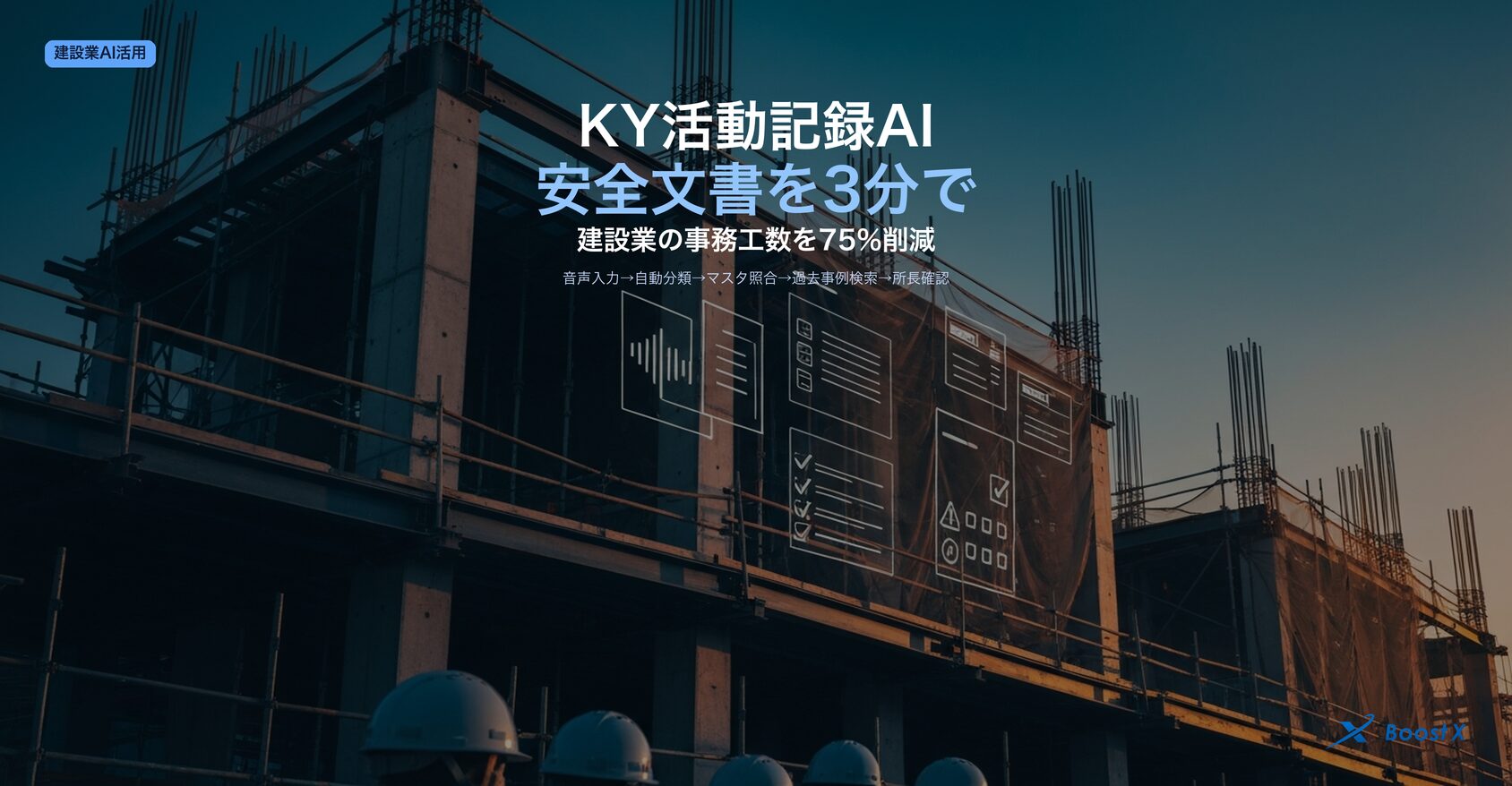 建設業のKY活動記録をAI×音声入力で3分の安全文書に変える5ステップ（音声入力→自動分類→マスタ照合→過去事例検索→所長確認）を視覚化したアイキャッチ画像