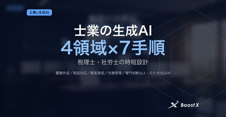 税理士・社労士・行政書士・弁護士の士業が生成AIで書類作成・相談対応・集客発信・労務管理の4領域を時短する7手順を整理したアイキャッチ画像