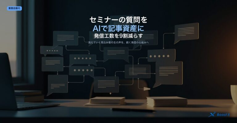 セミナーやウェビナーで集まった参加者の質問を生成AIで記事・FAQ・メルマガに資産化し、中小企業の発信工数を約9割削減するイメージのアイキャッチ