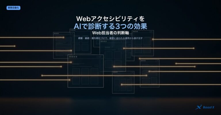 WebアクセシビリティをAIで診断する3つの効果（網羅・継続・優先順位づけ）とWeb担当者の判断軸を示したアイキャッチ