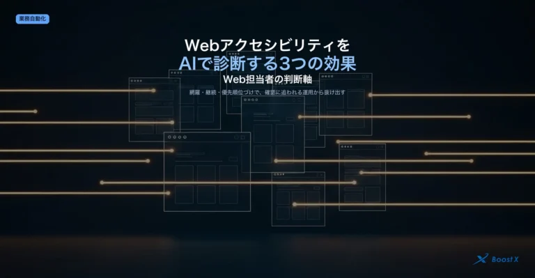 WebアクセシビリティをAIで診断する3つの効果（網羅・継続・優先順位づけ）とWeb担当者の判断軸を示したアイキャッチ