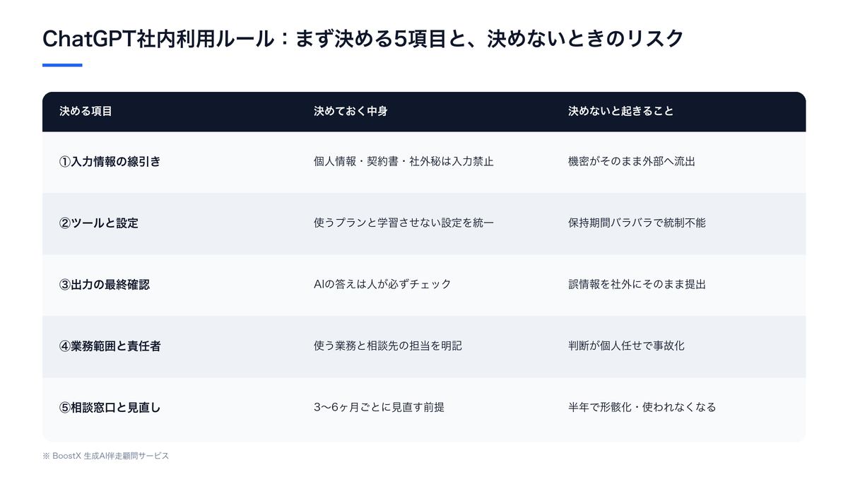 ChatGPT社内利用ルールで中小企業がまず決める5項目を一覧にした比較表