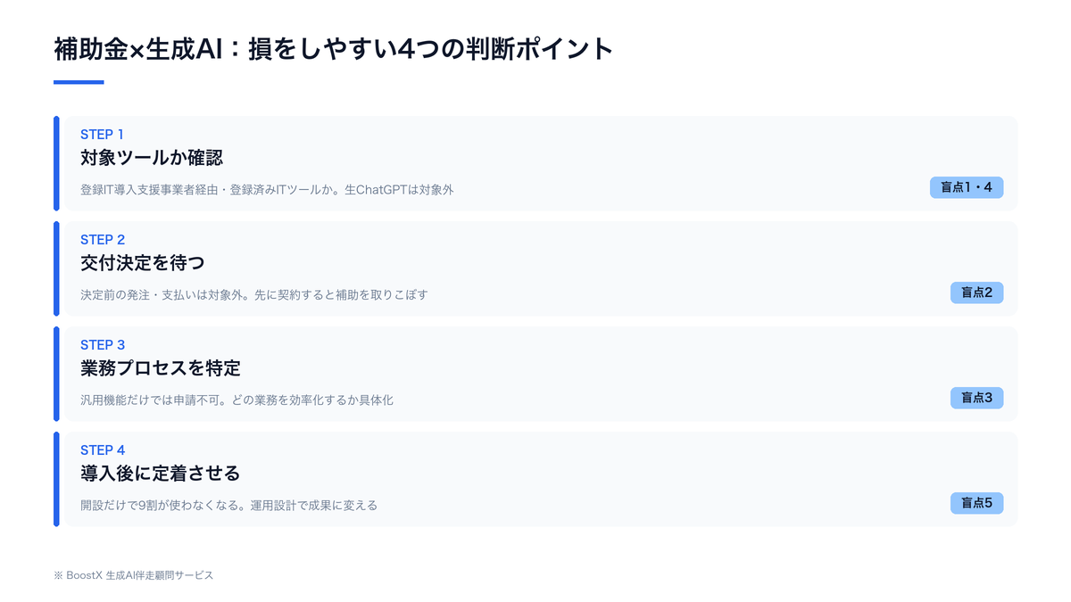 補助金で生成AIを導入する際に損をしやすい4つの判断ポイント