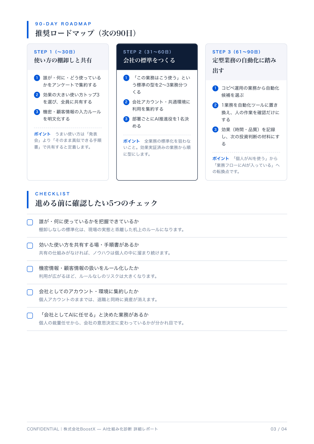 90日ロードマップのページ（実物）