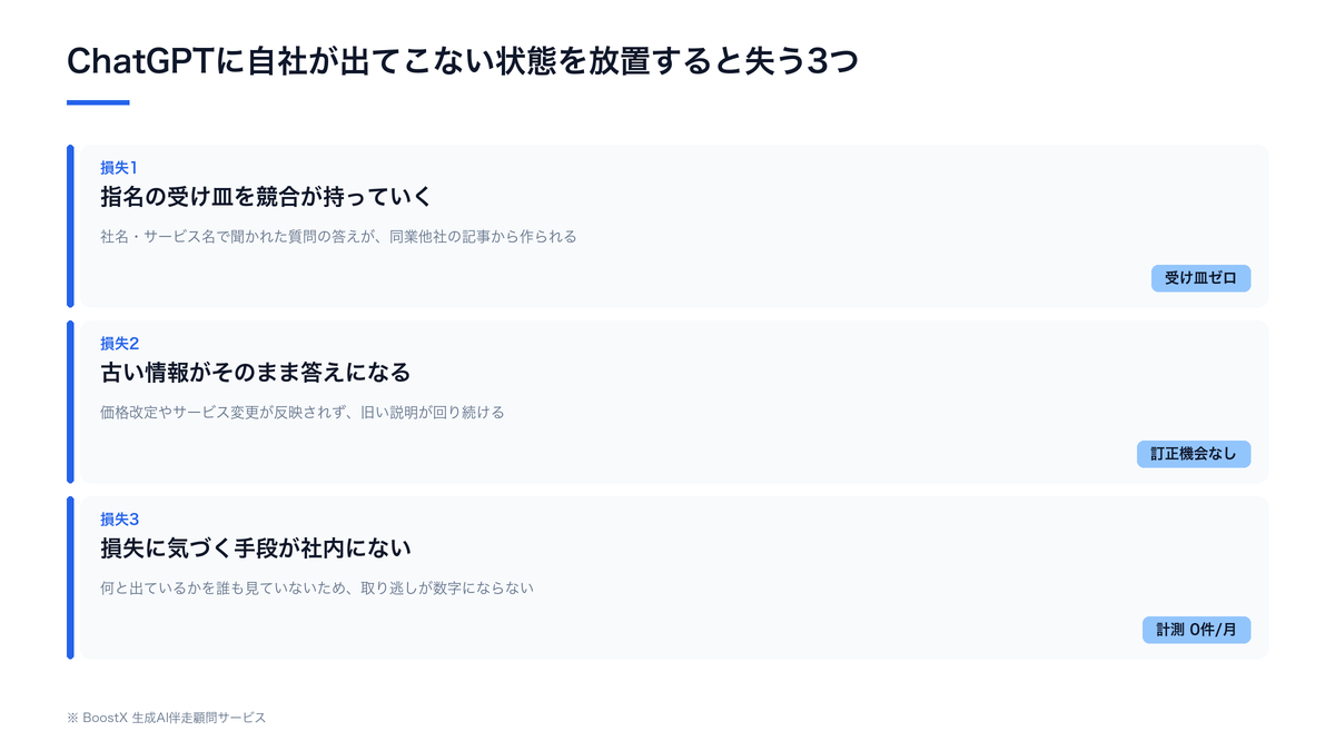 ChatGPTに自社が出てこない状態を放置したときに起きる3つの損失