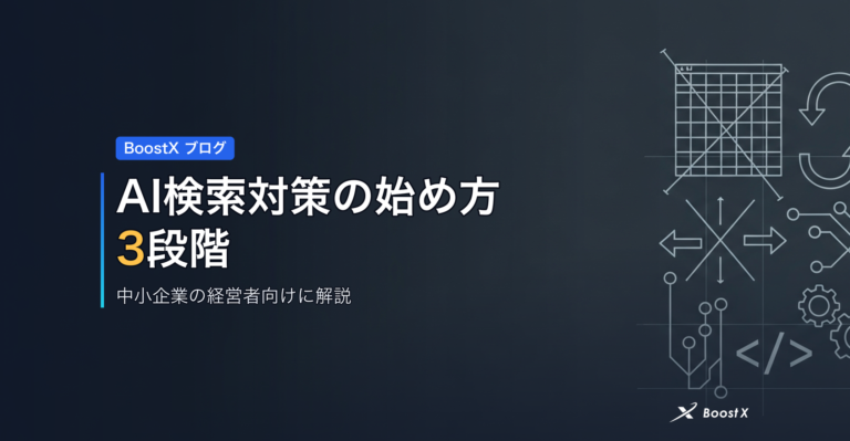 AI検索対策の始め方｜3段階 アイキャッチ