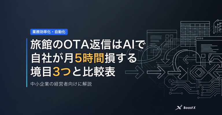 旅館のOTA返信はAIで｜自社が月5時間損する境目3つと比較表 アイキャッチ