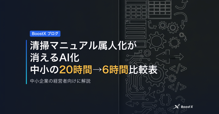 清掃マニュアル属人化が消えるAI化｜中小の20時間→6時間比較表 アイキャッチ