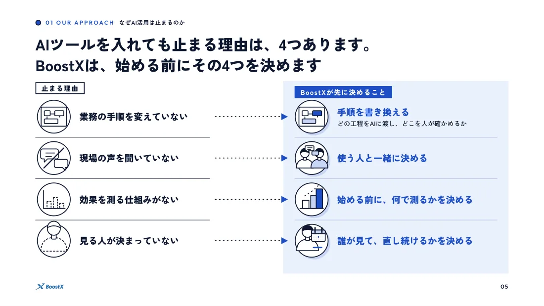01 私たちの考え方のページ