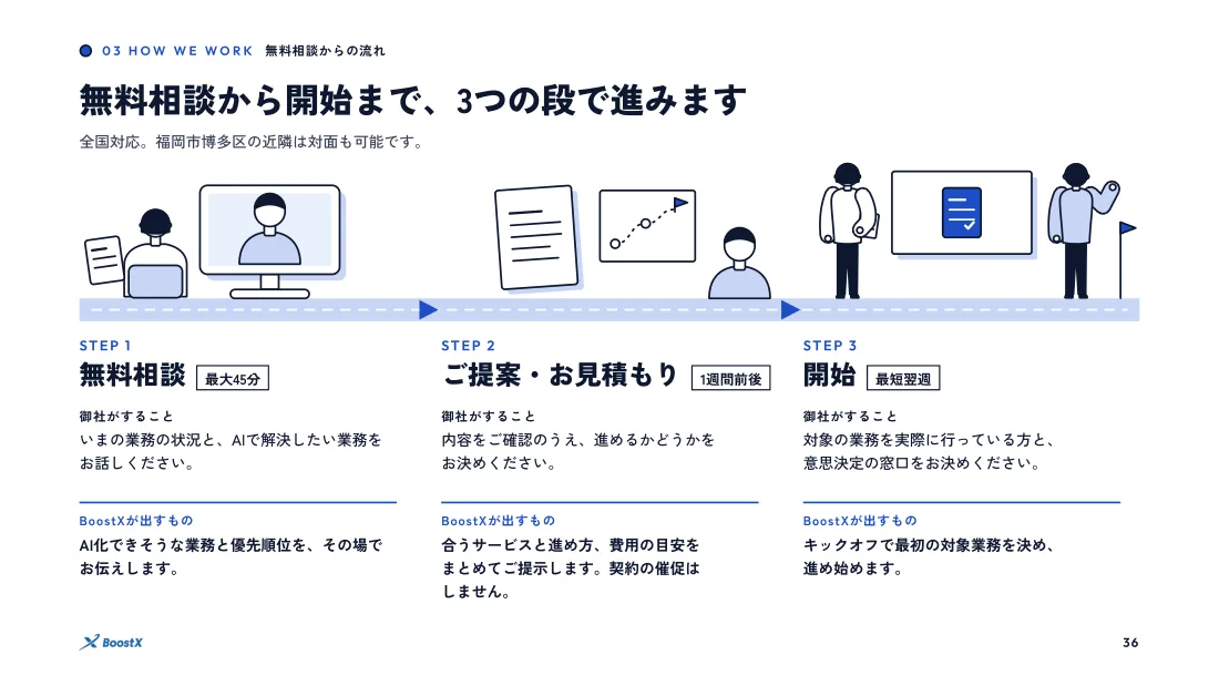03 進め方のページ