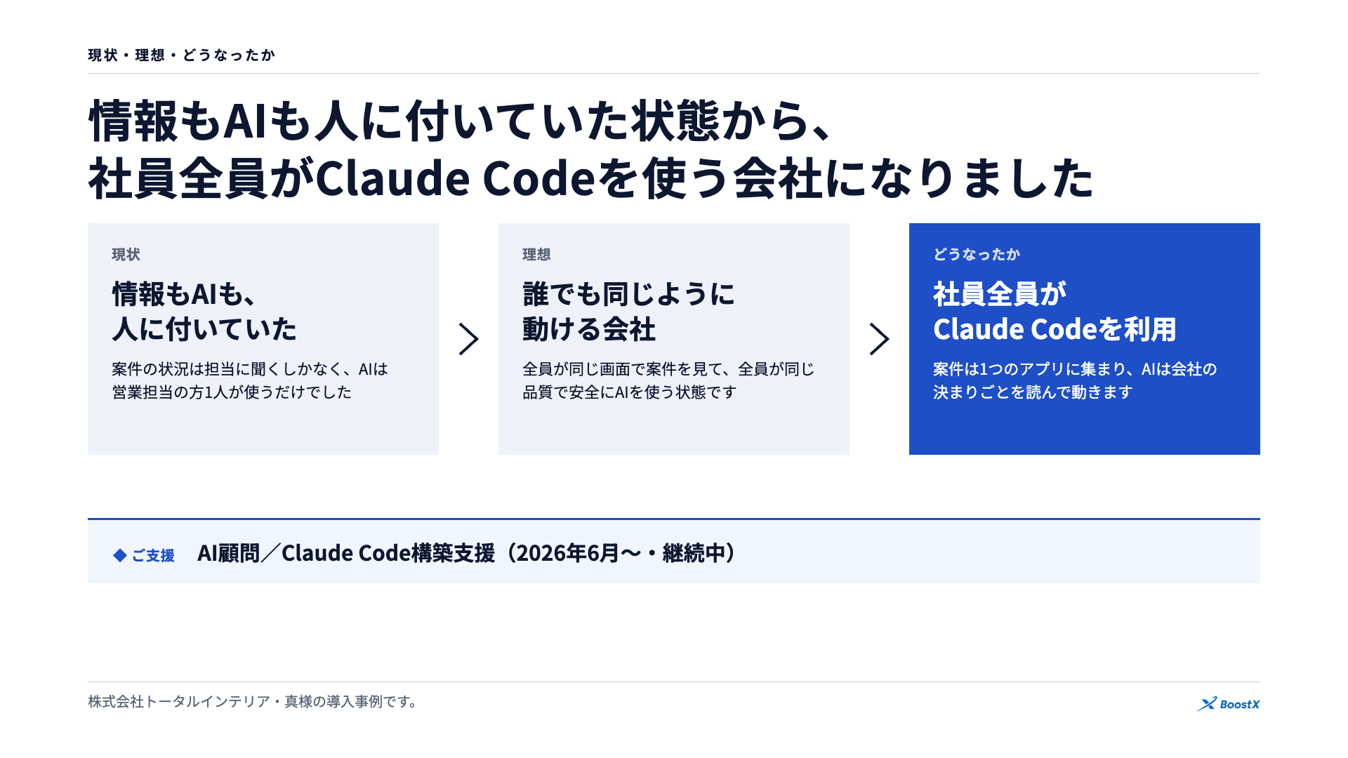 情報もAIも人に付いていた状態から、社員全員がClaude Codeを使う会社になるまでの現状・理想・どうなったか