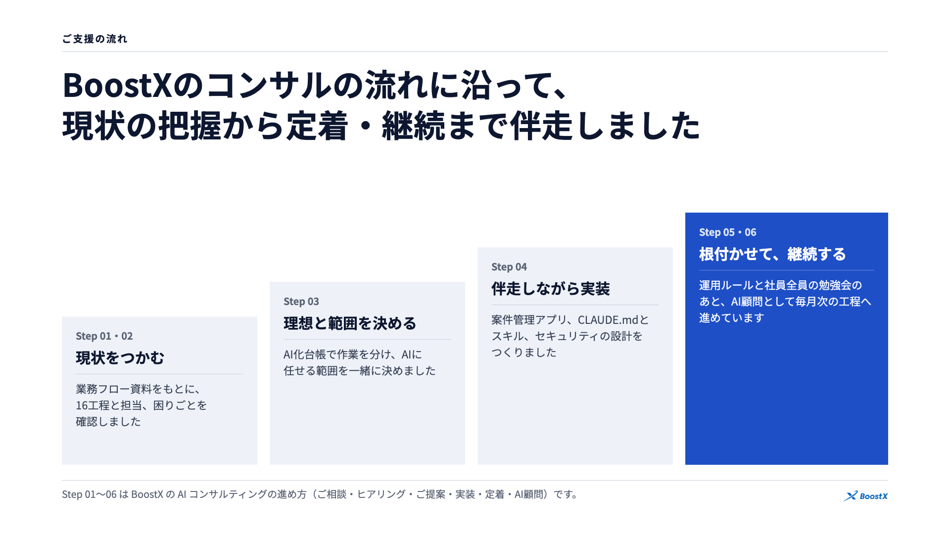 BoostXのコンサルの流れに沿った支援。現状をつかむ、理想と範囲を決める、伴走しながら実装、根付かせて継続する